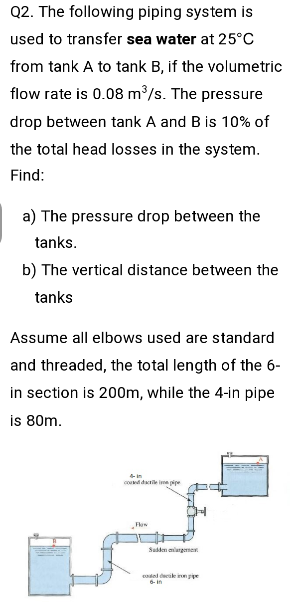Solved Fluid mechanics test. Help sentence in question gate