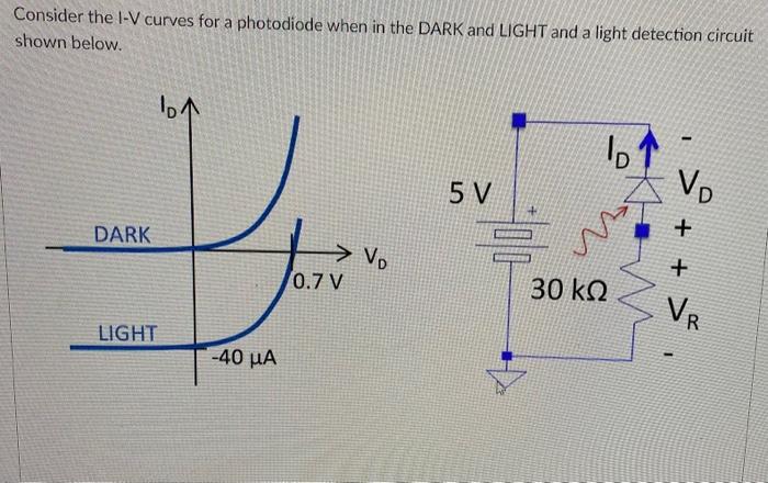 Solved Consider the I-V curves for a photodiode when in the | Chegg.com