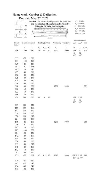 Home work: Camber & Deflection. Due date May 27, 2021 | Chegg.com