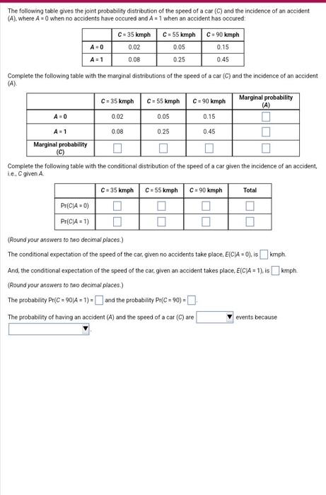 Solved The following table gives the joint probability | Chegg.com