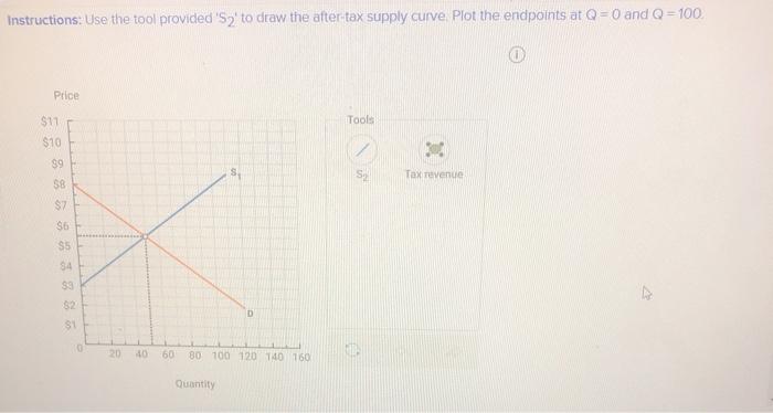 Solved The table below shows supply and demand in the market | Chegg.com