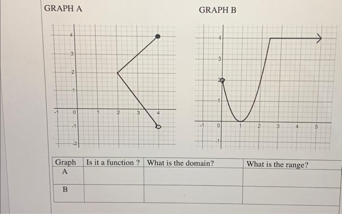 Solved GRAPH A GRAPH B | Chegg.com