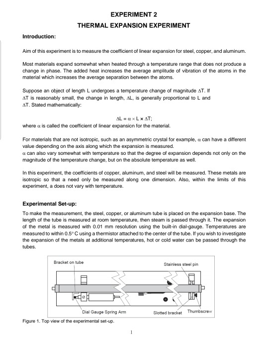 thermal fluid experiment