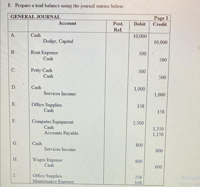 Solved 8. Prepare a trial balance using the journal entries