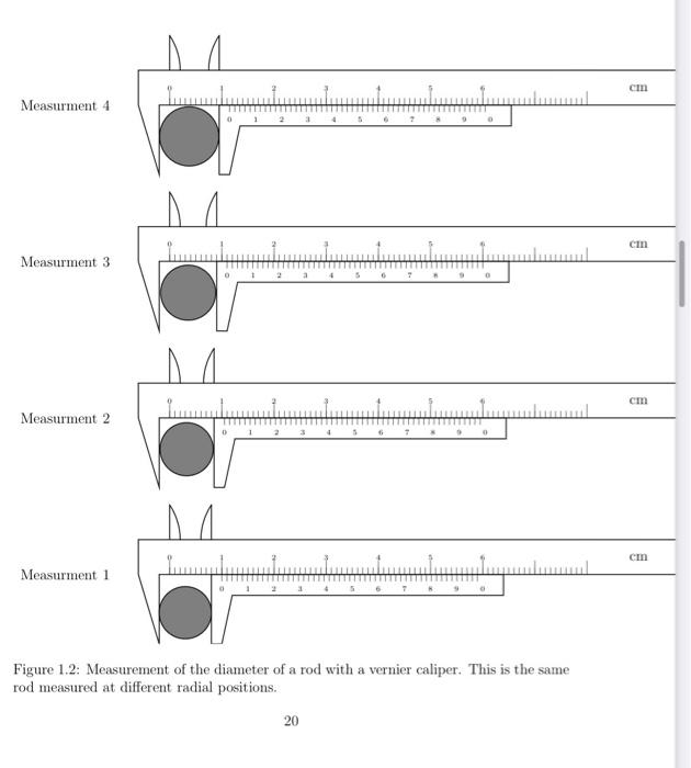 Solved Chapter 1 Covid Practical 1 Measurements, errors and | Chegg.com