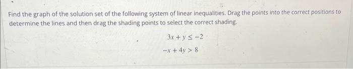 Solved Find the graph of the solution set of the following | Chegg.com