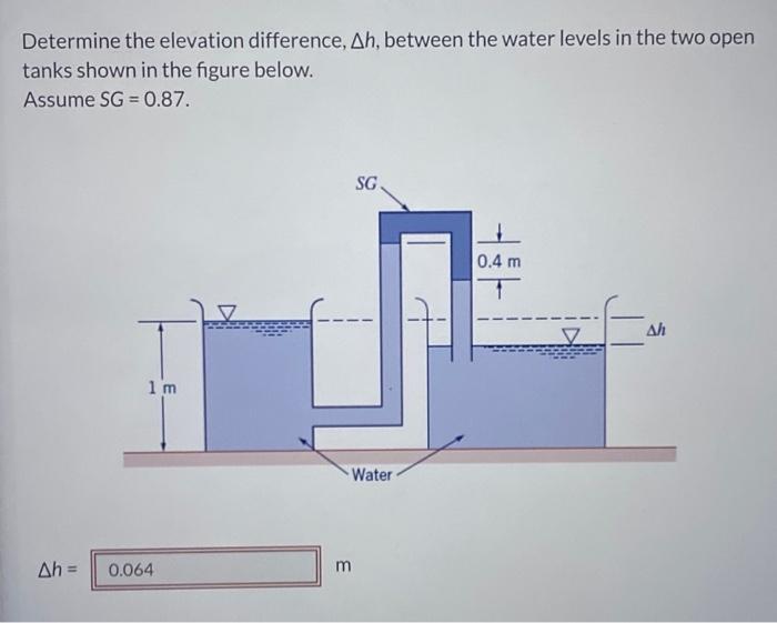 Solved Determine the elevation difference, Δh, between the | Chegg.com