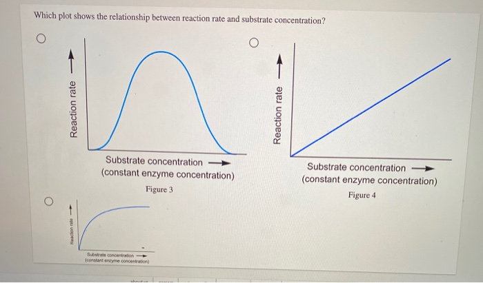 Solved The Plots Show The Effect Of PH, Temperature, And | Chegg.com