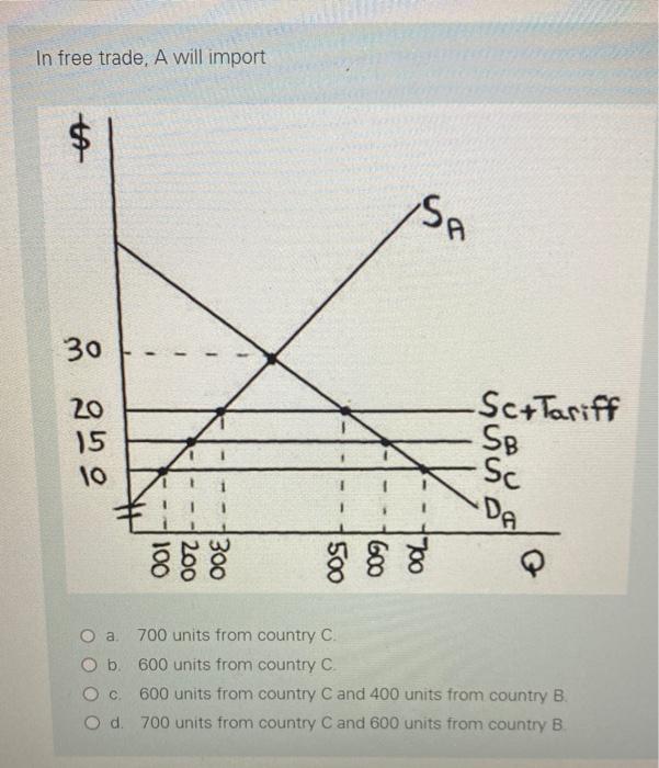 Solved In Free Trade. A Will Import A. 700 Units From | Chegg.com