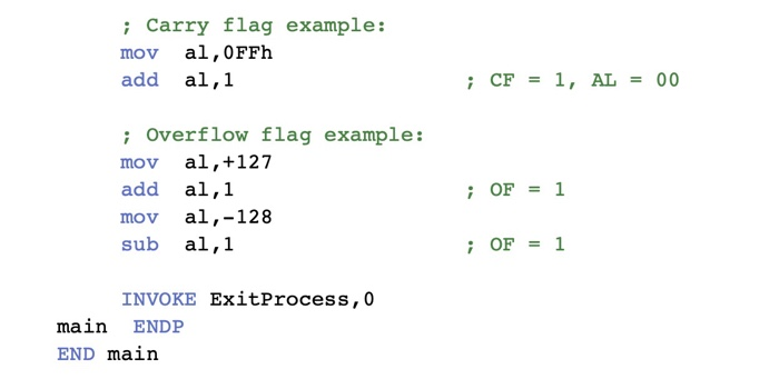 Solved P 4 3 Implement The Zero Flag Example Sign Flag Chegg