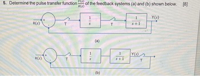 Solved Determine the pulse transfer function R(z)Y(z) of the | Chegg.com