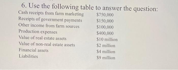 6. Use the following table to answer the question: