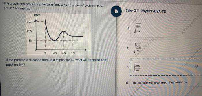 Solved The graph represents the potential energy U as a | Chegg.com