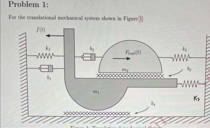 Solved (a) Specify The Class Of This Dynamical System, I.e. | Chegg.com