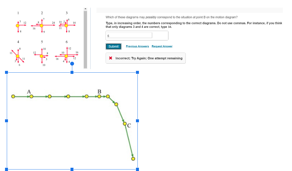 Solved Which of these diagrams may possibly correspond to | Chegg.com