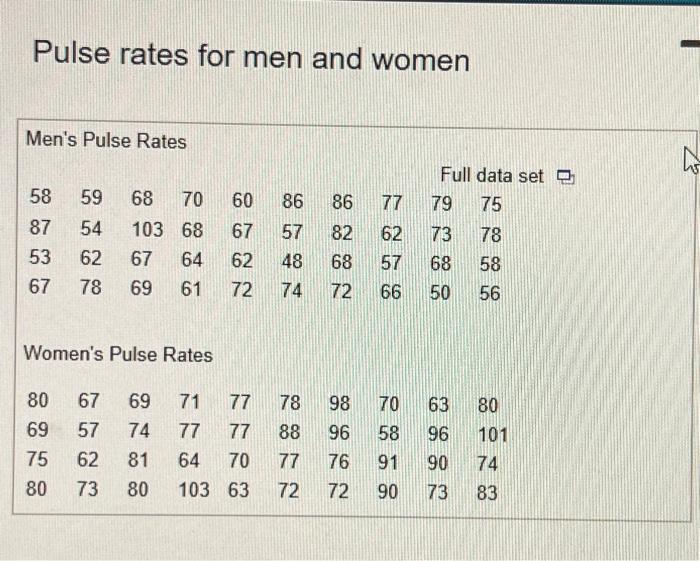 Solved Pulse Rates For Men And Women Womens Pulse Ratesuse 