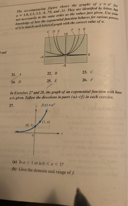 Solved The accompanying figure shows the graphs of y = a for | Chegg.com
