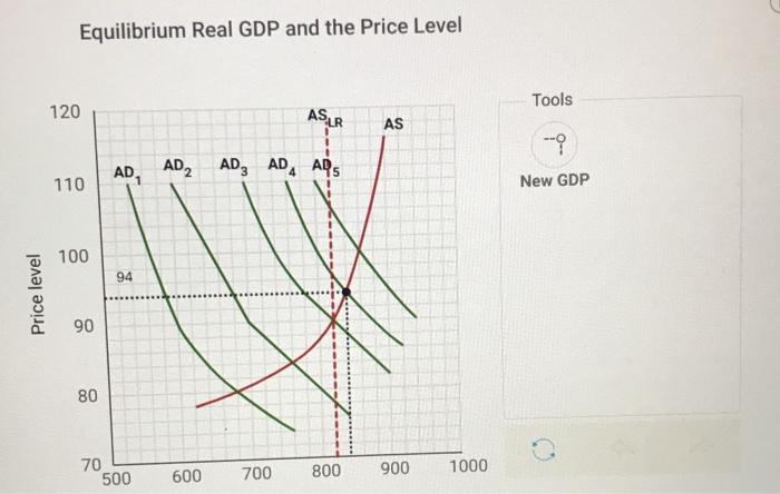 solved-aggregate-supply-and-aggregate-demand-at-various-chegg