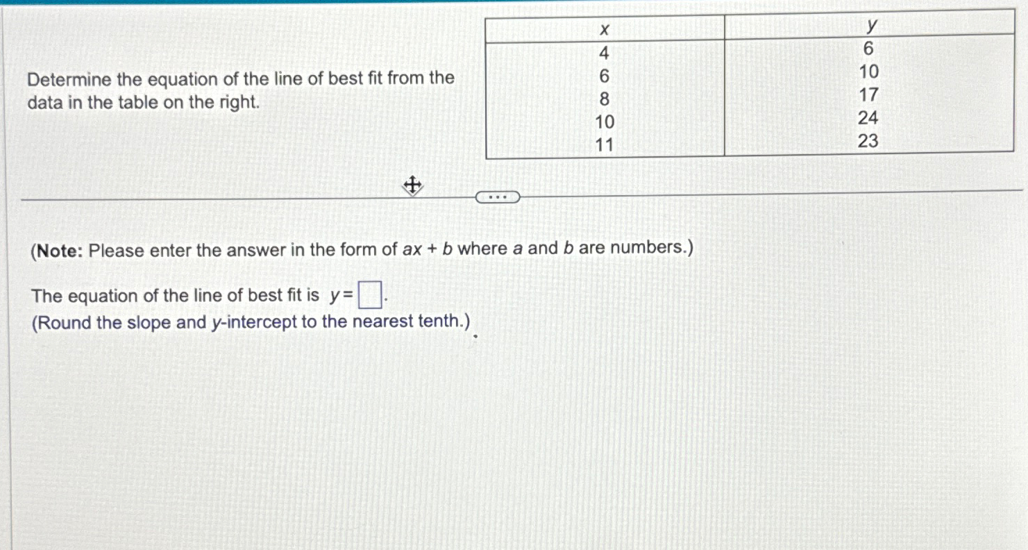 Solved Determine the equation of the line of best fit from | Chegg.com