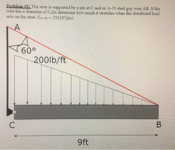 Solved Problem #5: The strut is supported by a pin at C and | Chegg.com