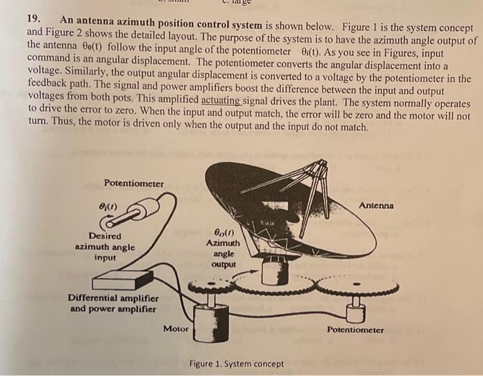 Solved 19. An antenna azimuth position control system is | Chegg.com