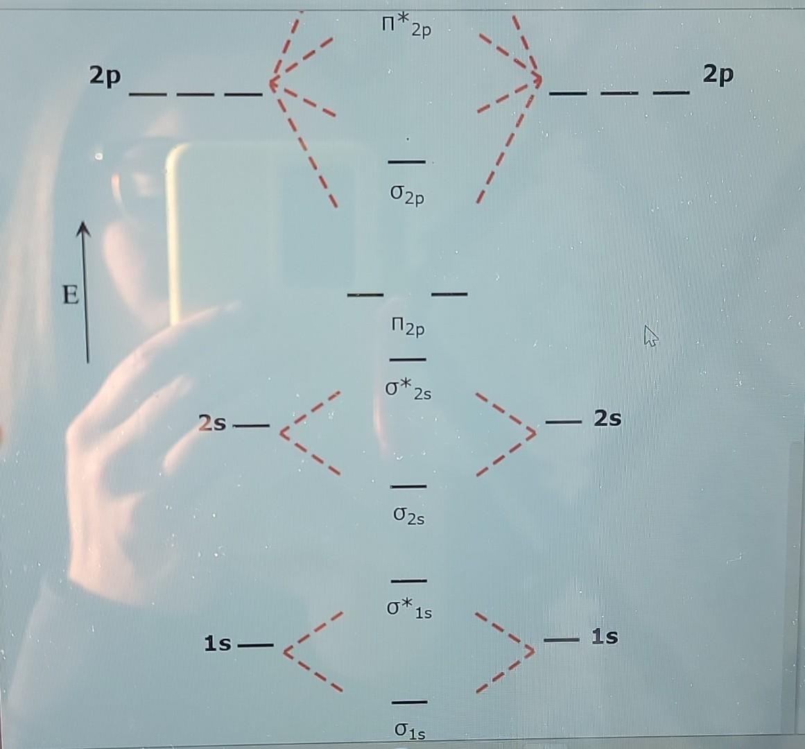 Solved Use the molecular orbital energy diagram below to | Chegg.com