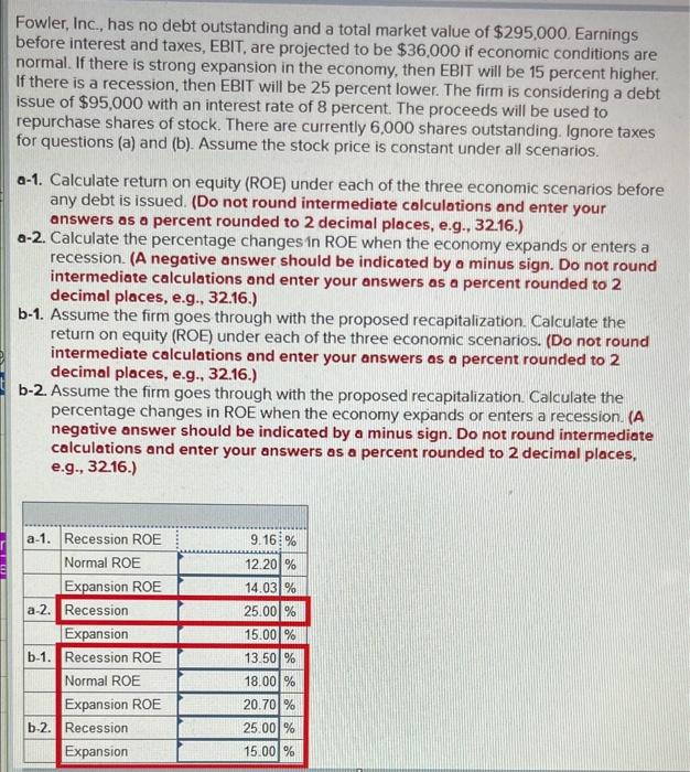 solved-fowler-inc-has-no-debt-outstanding-and-a-total-chegg