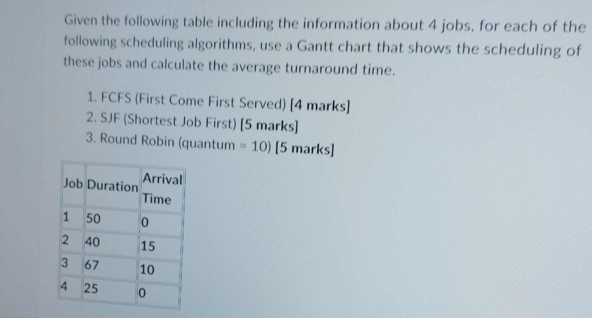 Solved Given The Following Table Including The Information | Chegg.com