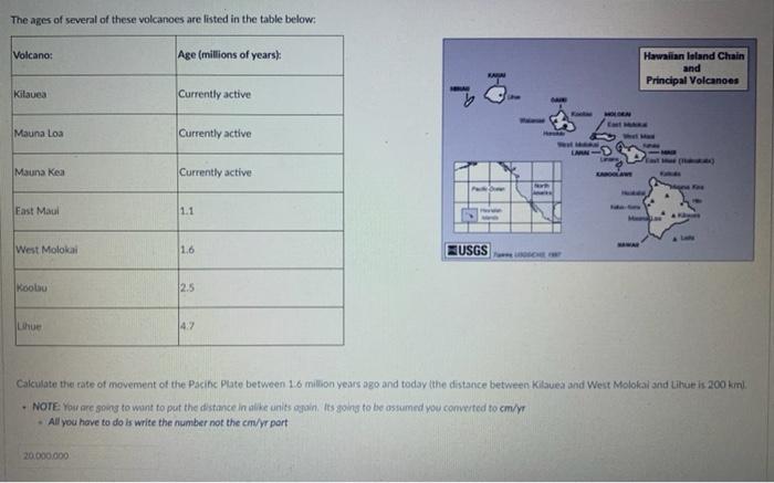 Solved The ages of several of these volcanoes are listed in | Chegg.com