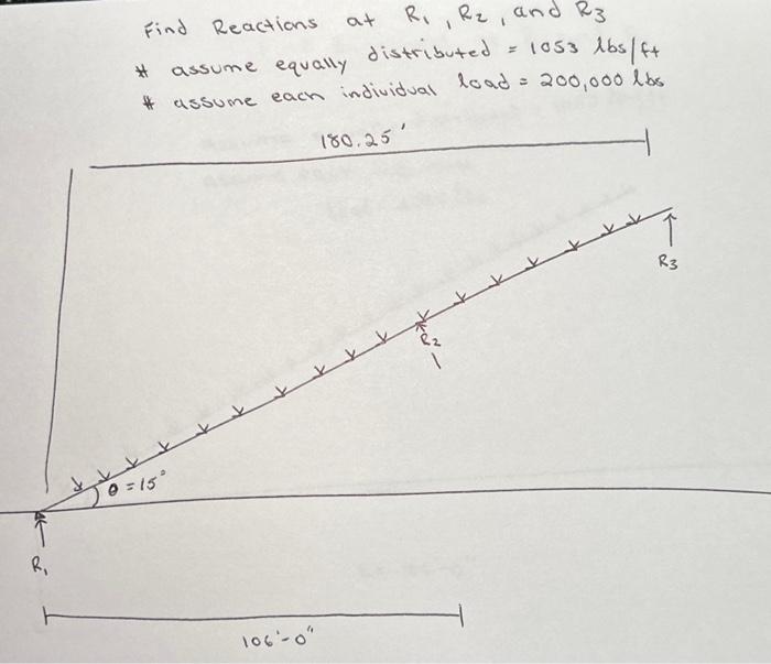 Solved Find Reactions at R1,R2, and R3 * assume equally | Chegg.com