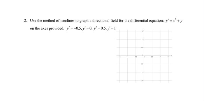 Solved 2. Use the method of isoclines to graph a directional | Chegg.com