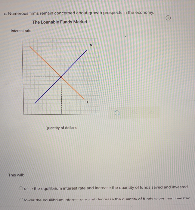 Solved Consider the market for loanable funds. Graphically | Chegg.com