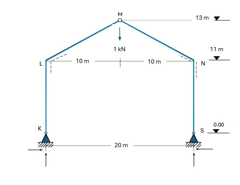 Solved K10 ﻿mM1 ﻿kN20 ﻿m10 ﻿m13 ﻿mN11 ﻿m0.00Find the given | Chegg.com