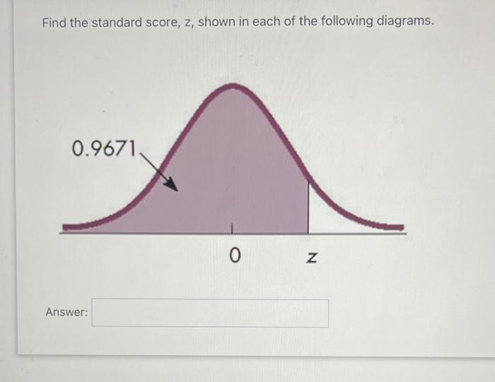 Solved Find the standard score, z, shown in each of the