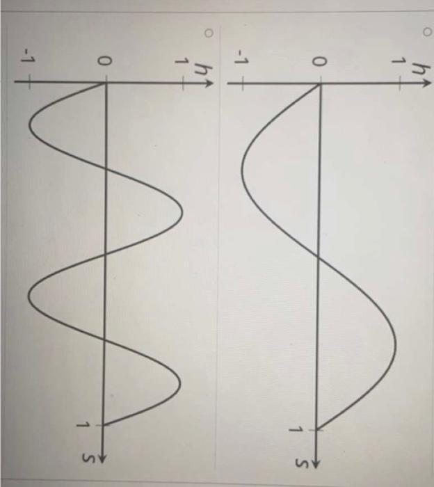Solved A fan blade spins counterclockwise once per second.