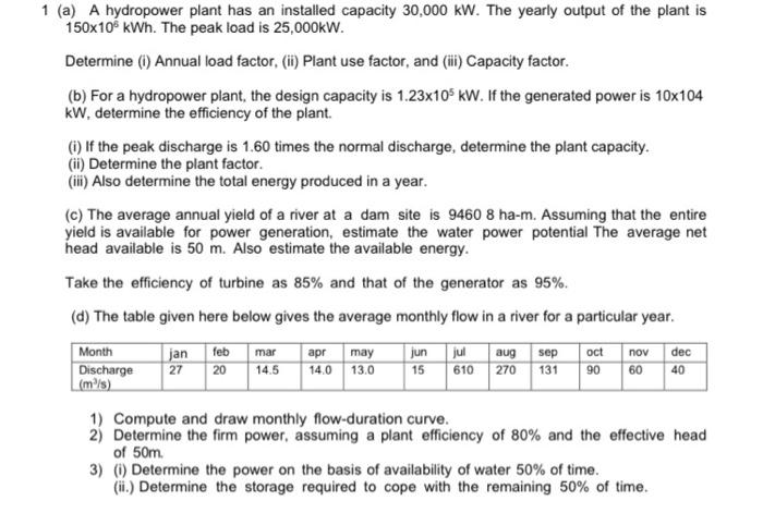 solved-a-a-hydropower-plant-has-an-installed-capacity-chegg