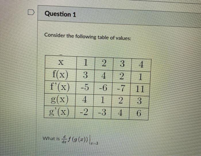 Solved Question 1 Consider the following table of values: х | Chegg.com