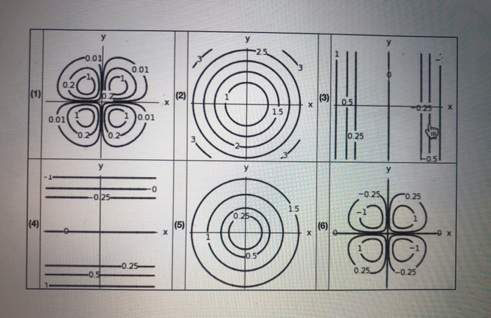 Solved match the surfaces a-f below with the contour | Chegg.com