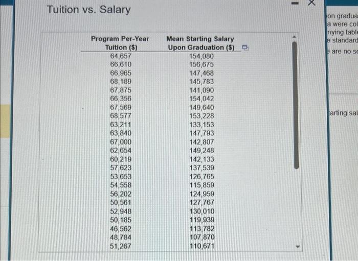 Solved The test statistic is tSTAT =10.53 (Round to two | Chegg.com