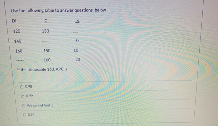 Solved Use The Following Table To Answer Questions Below DI | Chegg.com