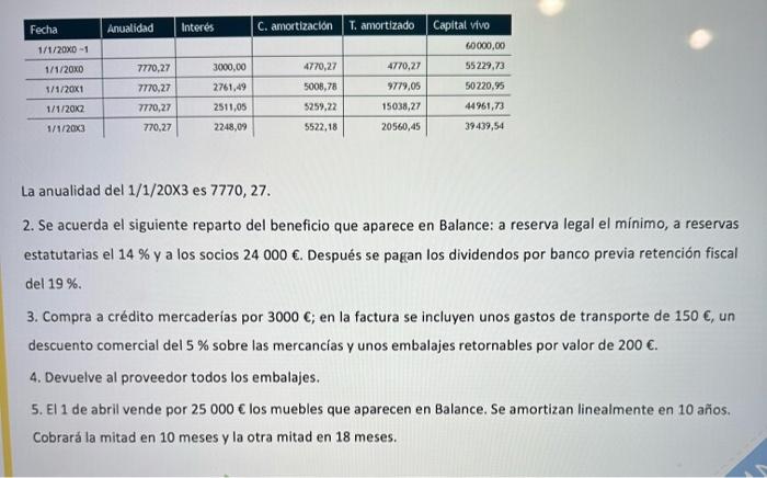 2. Se acuerda el siguiente reparto del beneficio que aparece en Balance: a reserva legal el minimo, a reservas estatutarias e