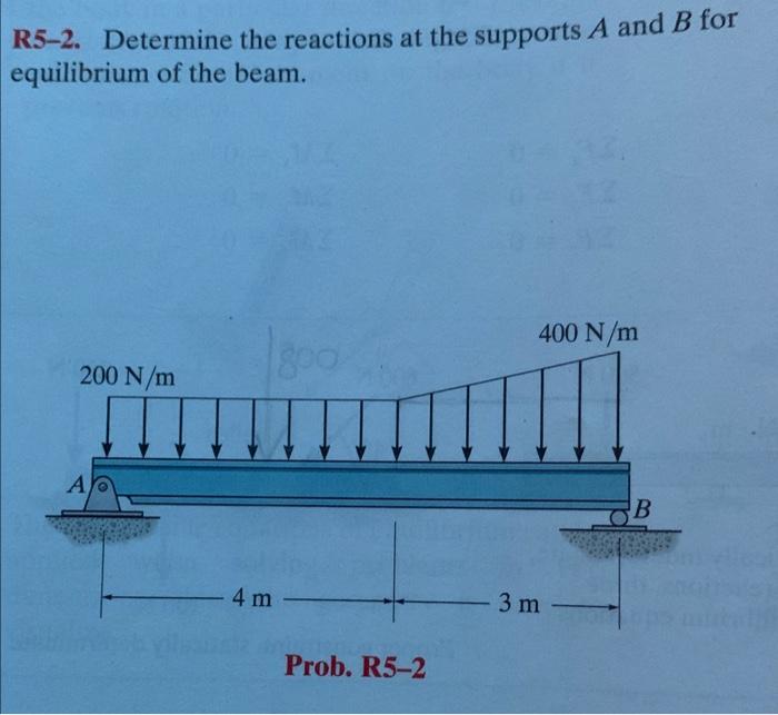 Solved Determine the reactions at support A and B for | Chegg.com