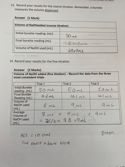 Solved 13. Record your results for the coarse titration.