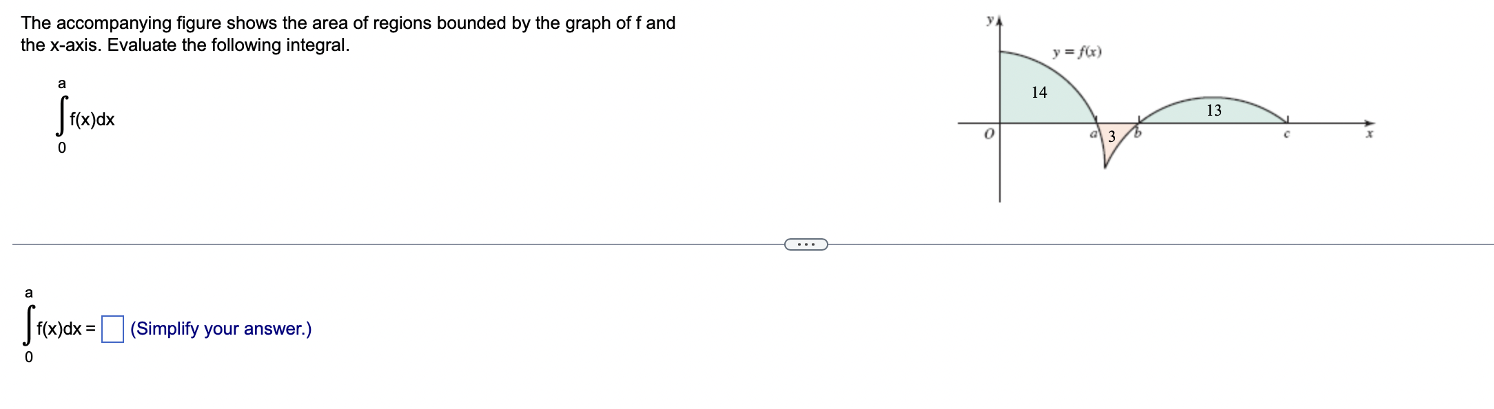 Solved The accompanying figure shows the area of regions | Chegg.com