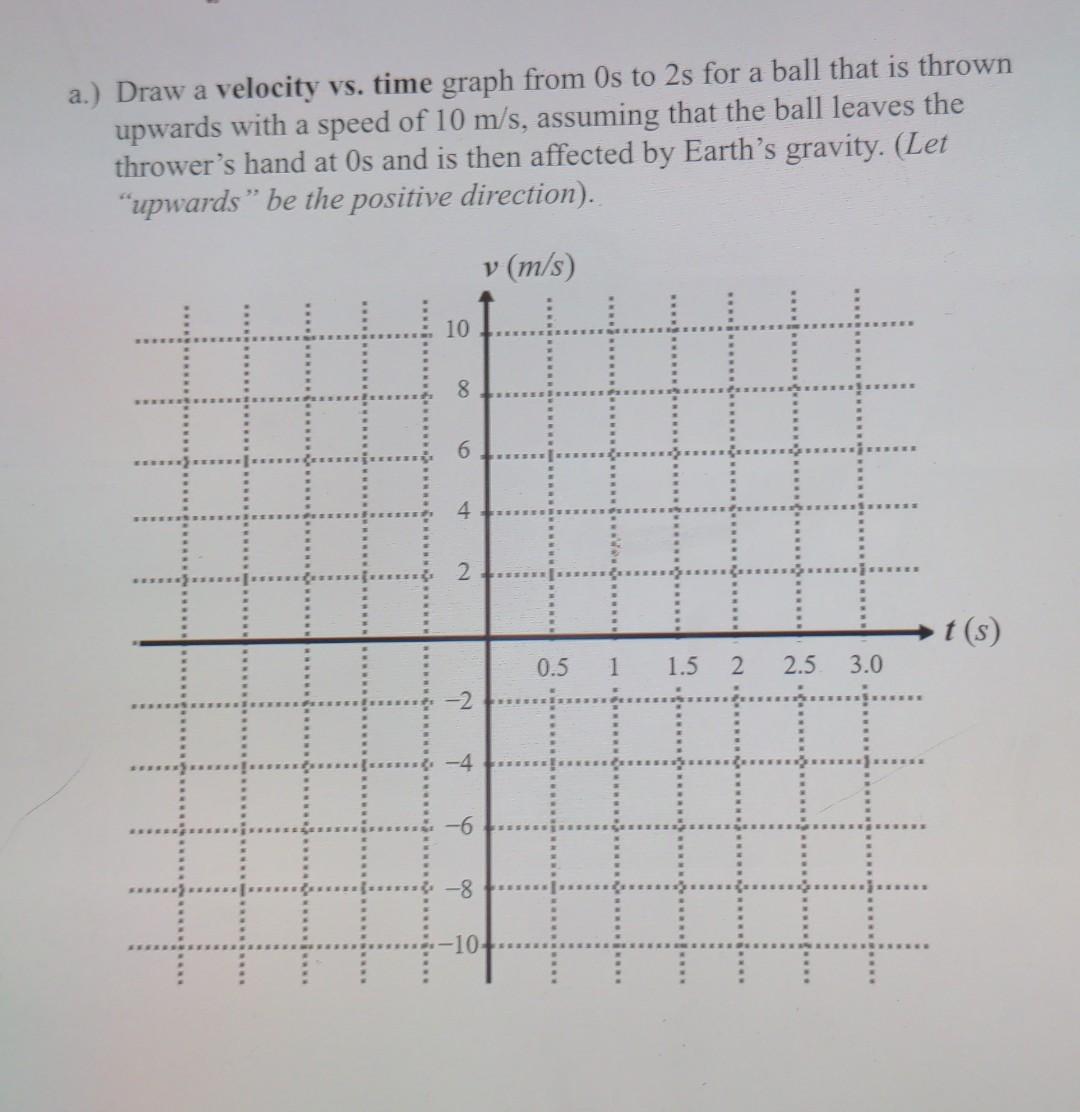 solved-a-draw-a-velocity-vs-time-graph-from-os-to-2s-for-chegg