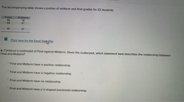 Solved The accompanying table shows a portion of midterm and | Chegg.com
