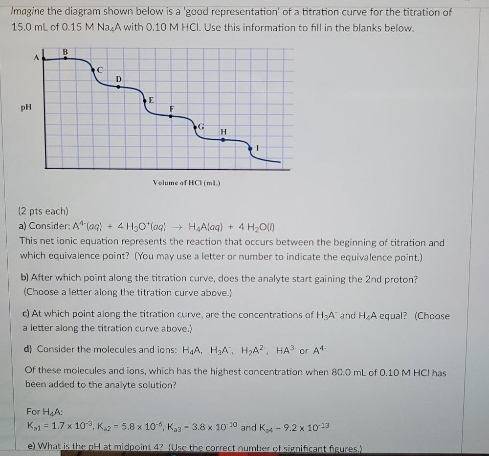Solved Imagine the diagram shown below is a 'good | Chegg.com