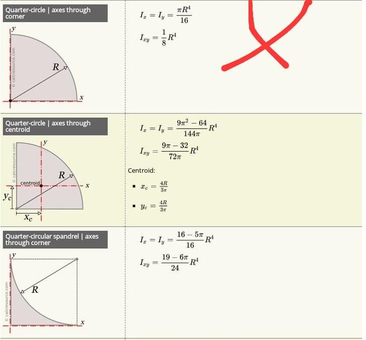 Solved QUESTION 1 For the composite section shown in Figure | Chegg.com