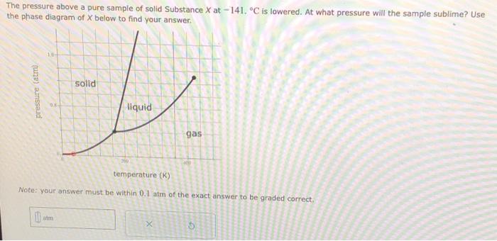 Solved The pressure above a pure sample of solid Substance X | Chegg.com