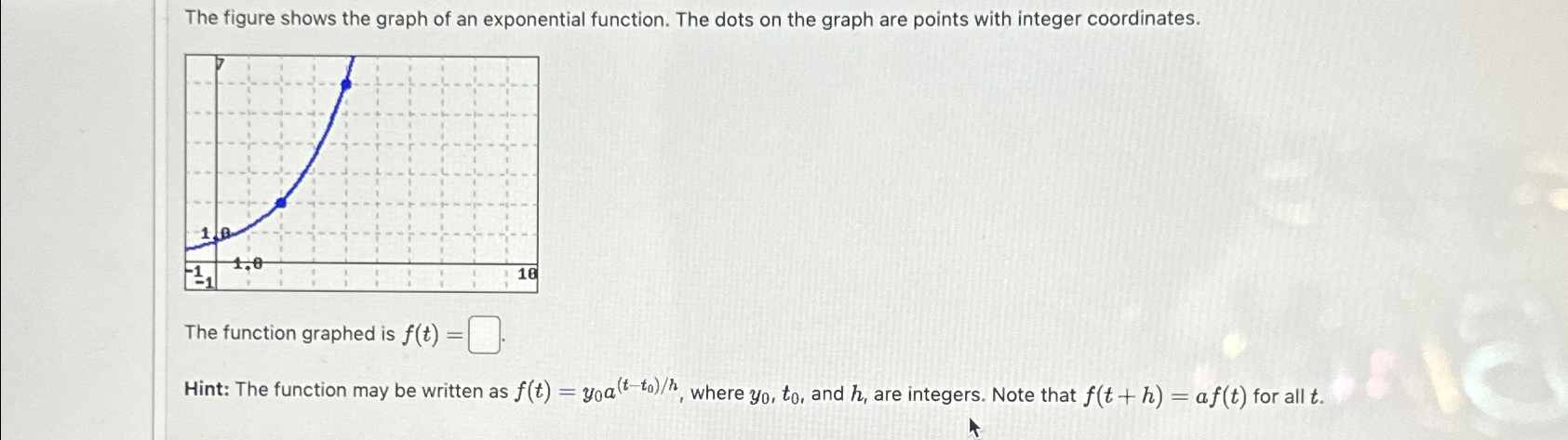 Solved The figure shows the graph of an exponential | Chegg.com